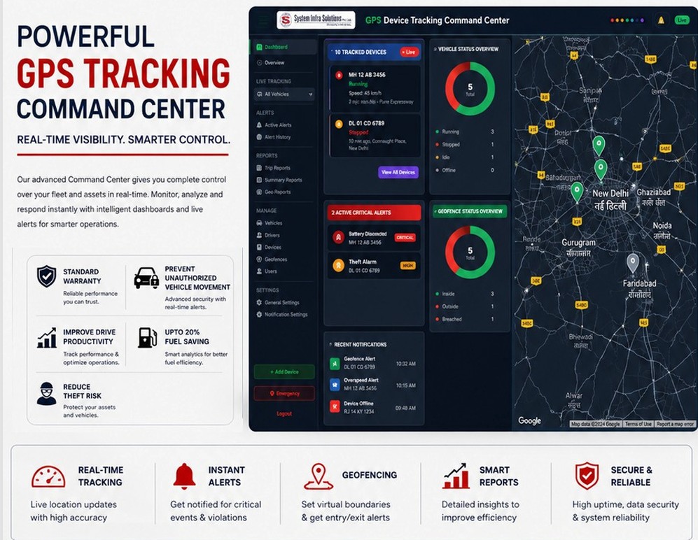 Powerful GPS Tracking Command Center - real-time visibility, smarter control