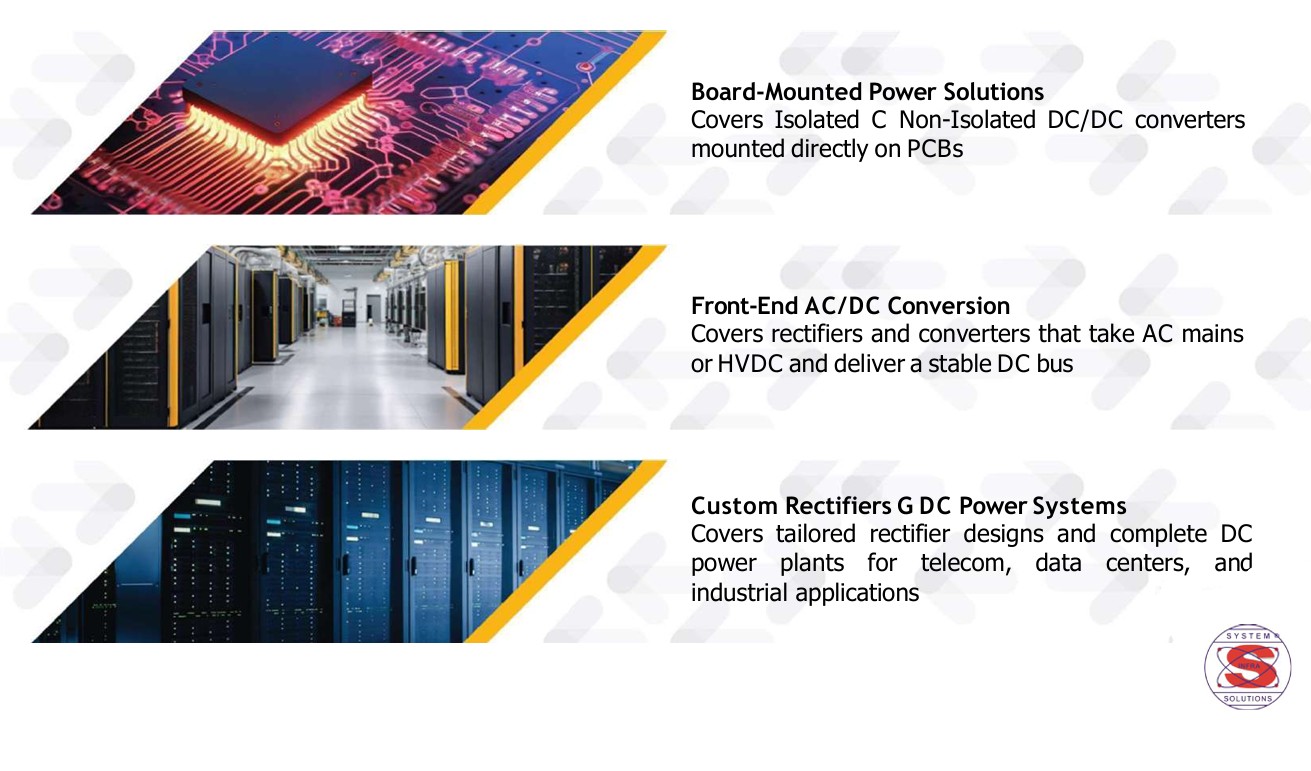 From Chip to Grid - Board-Mounted Power, Front-End AC/DC Conversion, Custom Rectifiers & DC Power Systems