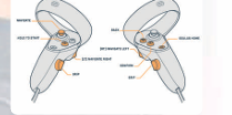 Controller layout