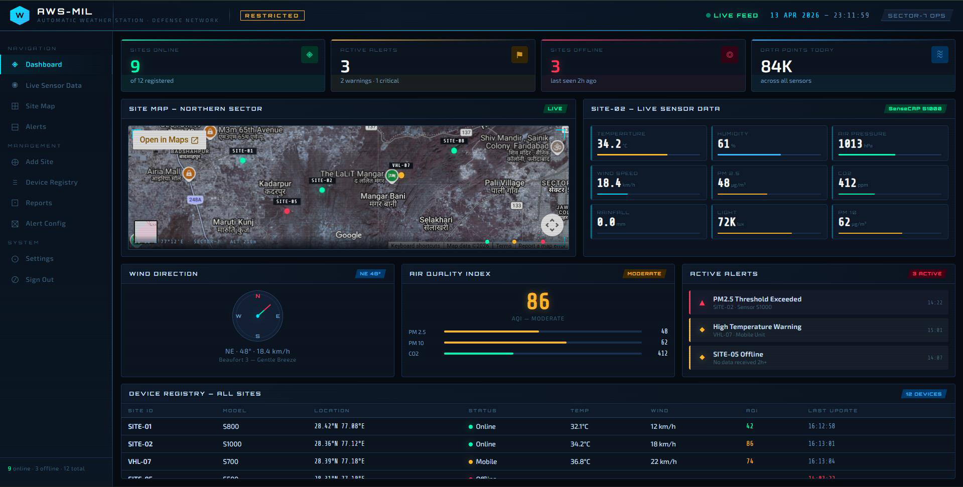 AWS command centre dashboard